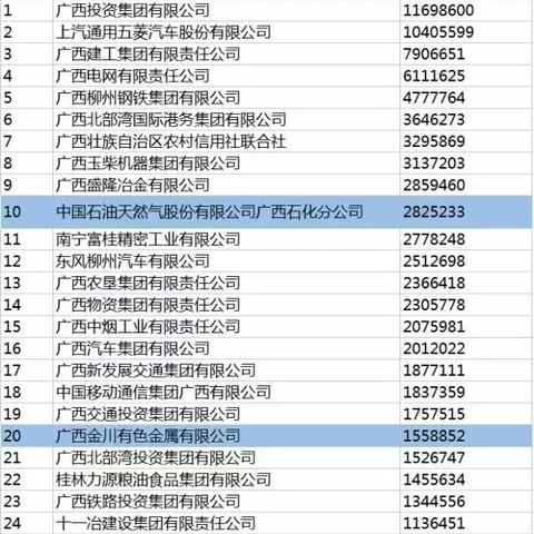 南宁市的国企医院有哪个