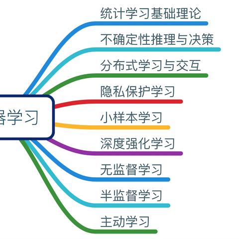 主动人工智能模型是什么