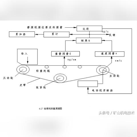 沈阳施道克给煤机相关长尾关键词有哪些