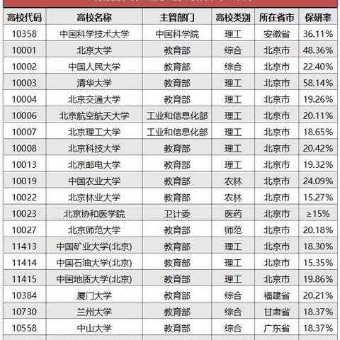聚英厦门考研网的相关长尾关键词有哪些