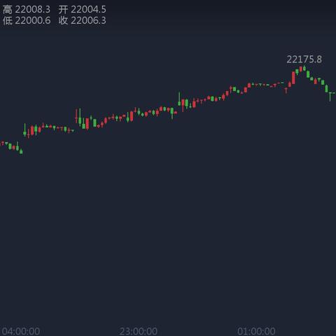 梅西百货美股盘前一度跌超12%