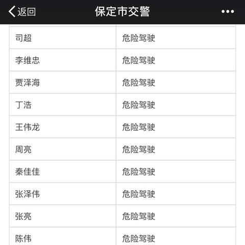 河北省保定市新交规醉驾的长尾关键词有哪些