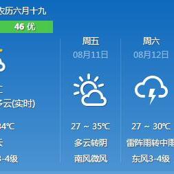 南京天气1o天气预报的长尾关键词有哪些