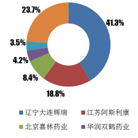 大连市辉瑞药厂怎么样啊