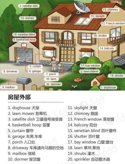 廚房電器的英語廚房工具以及做菜的調(diào)料的英文