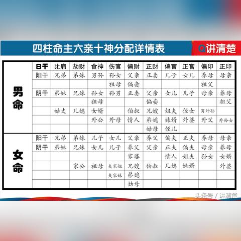 四柱五行查询(出生日期查询生辰八字五行查询)