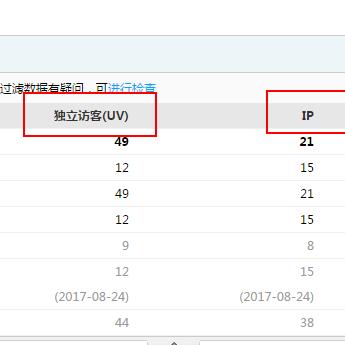 独立站seo怎么操作