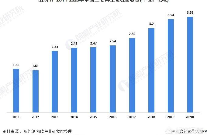 再生物資回收四川最大再生資源市場(chǎng)