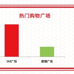 福建联通老用户怎么样