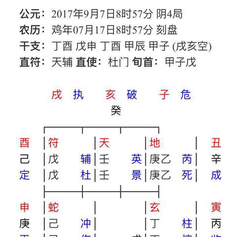 奇门遁甲取用神指南：这样选就对了