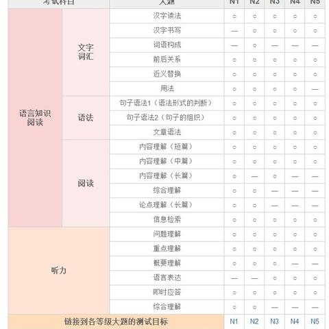 石家庄市哪里卖日语书的