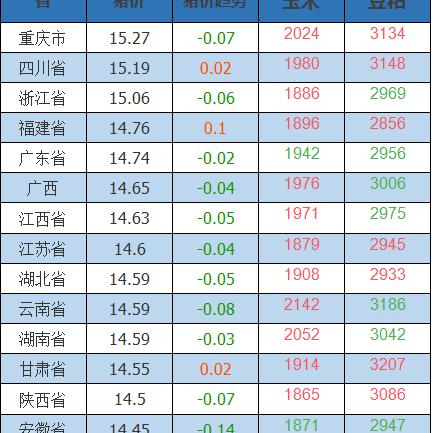 【哈尔滨今日生猪价格】2025年6月24日哈尔滨生猪价格是多少