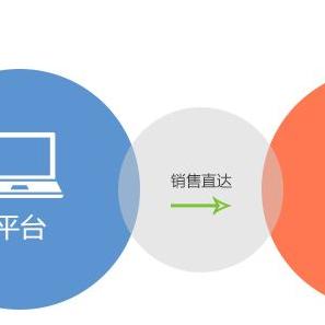 跨境电商b2b2c平台有哪些 衍生的长尾关键词是那些 