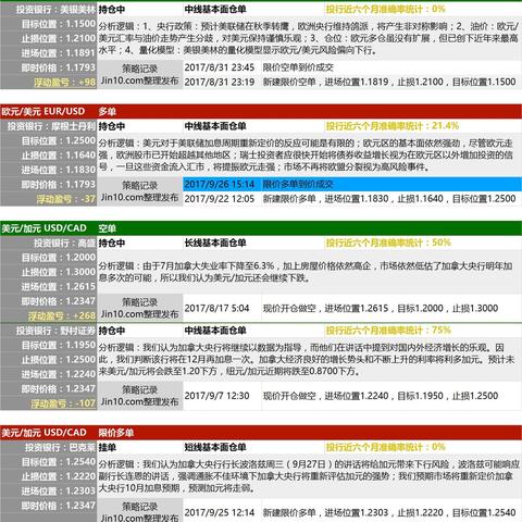 大华银行：欧元兑美元的下行势头正在加速