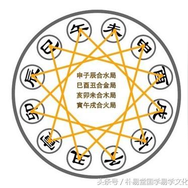 十天干的十二长生宫位(十天干12长生规律记忆巧记)