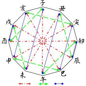透过天干地支，读懂你的命理密码