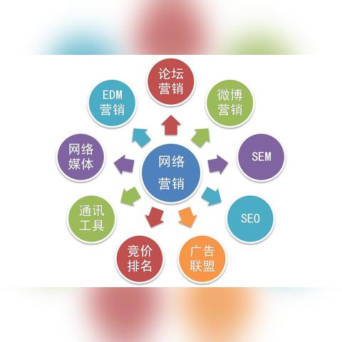 seo都有什么问题