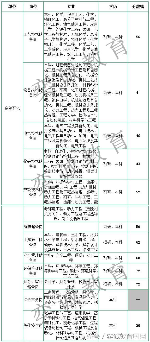 中石化炼化工程发布年度业绩 股东应占利润24.66亿元同比增长5.5%