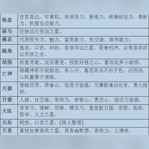 七杀在夫妻(七杀在夫妻宫入庙)