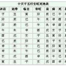 女命伤官见官是什么意思(女命伤官见官怎么看)