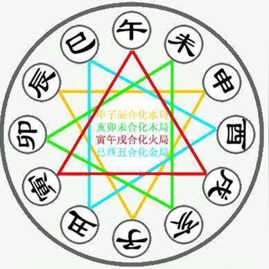 “你的八字藏着啥？天干地支也能看懂！”