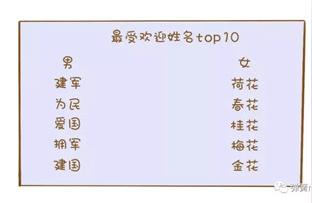 同名同姓怎么给宝宝起名(支付宝同名同姓同时转账怎么办)