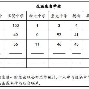 桂林市桂中中学在哪里