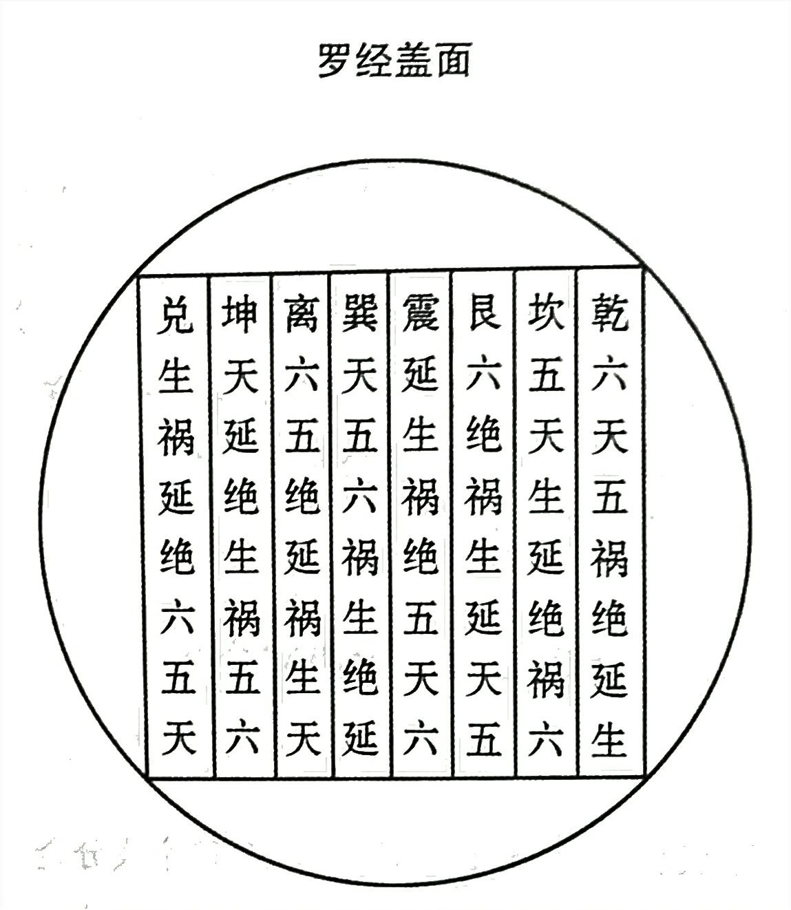 风水的伏位_六大凶星是那六大星