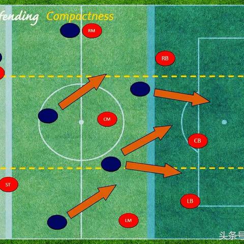防守足球怎么防守的
