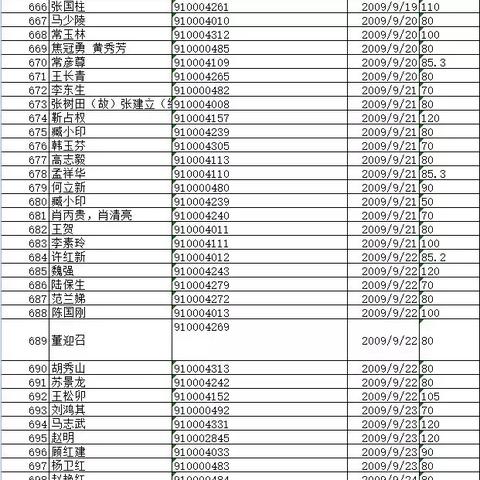 保定市回迁村有哪些村子