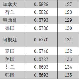 126路无锡市的长尾关键词有哪些