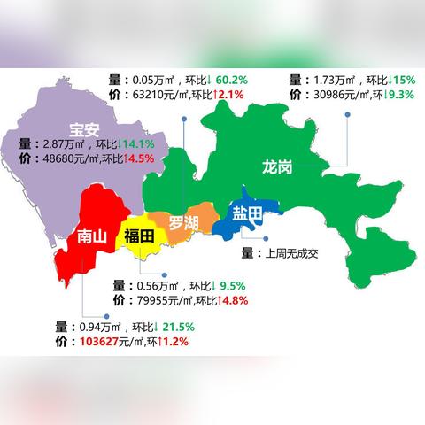 深圳平湖卓越星源盘相关长尾关键词有哪些