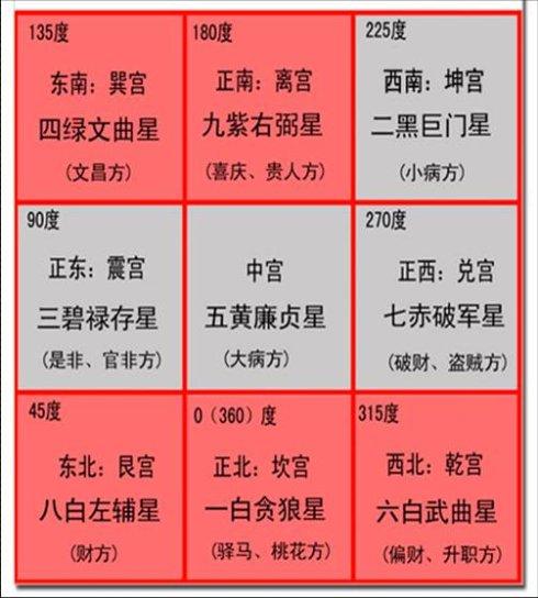 八字看财运,哪种算命法最灵验?