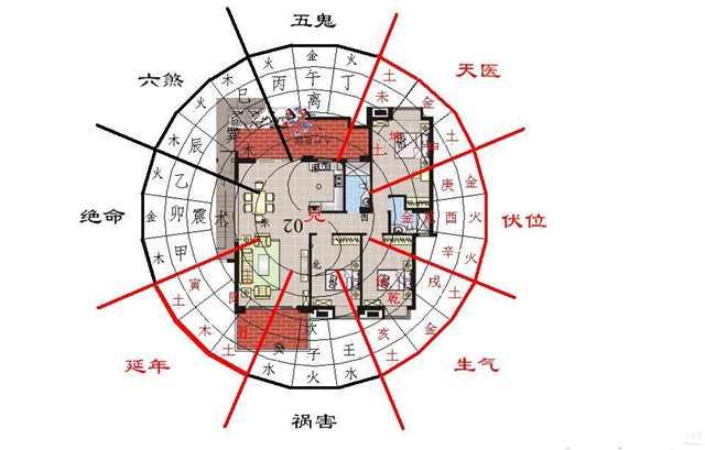 风水号码_十五是否不能花钱