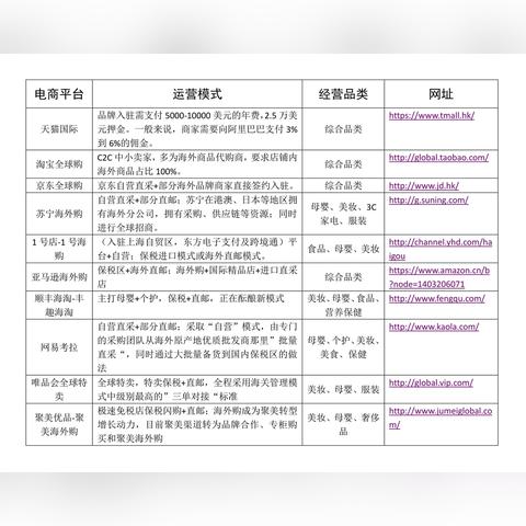 4个出口跨境电商平台的相关长尾关键词有什么