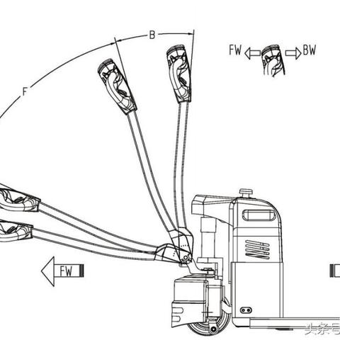 东莞市二手地牛电动叉车的长尾关键词有哪些