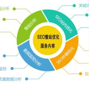 seo导航都有哪些