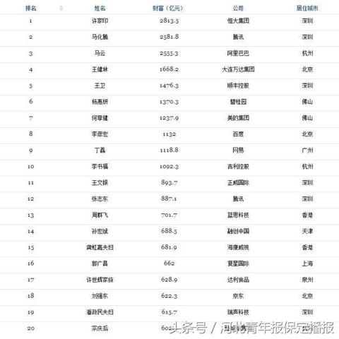 保定市腾讯马化腾的长尾关键词有哪些