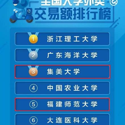 厦门市集美区送外卖怎么样