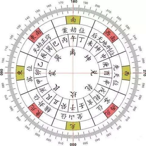 出生年份藏着啥？八字天干地支全解析
