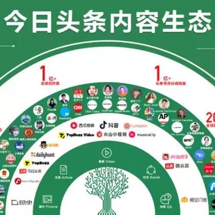 跨境电商平台红利什么的相关长尾关键词有什么