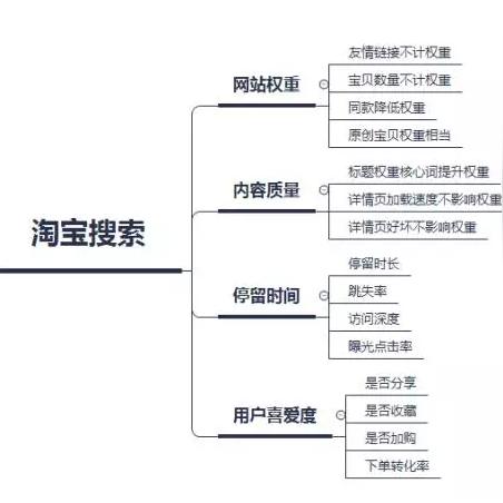 seo淘宝不能投放吗