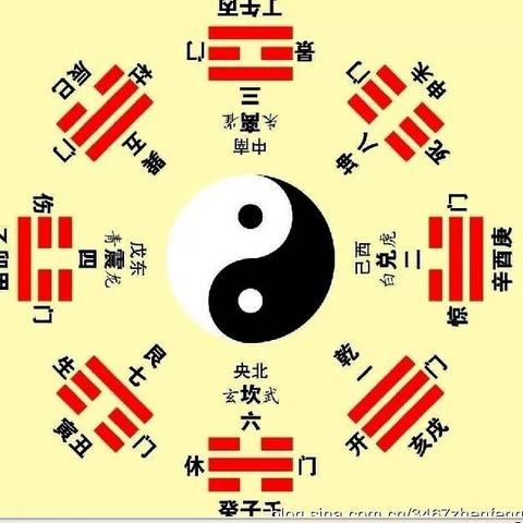 六爻和八字，新手入门选哪个更顺手？