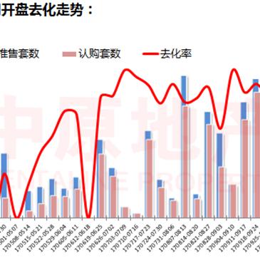 东莞市海棠公寓二手房的长尾关键词有哪些