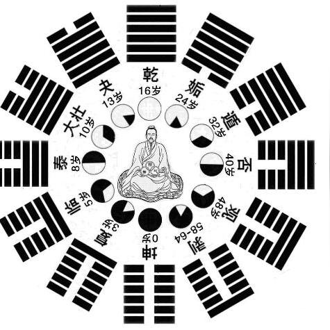 八字算命的身世之谜：老祖宗留下的这门玄学究竟是真是假？