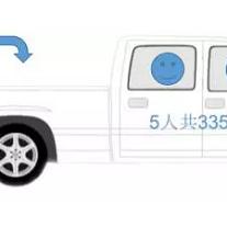 海关待遇怎么样？