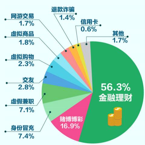 珠海跨境卫士费用多少