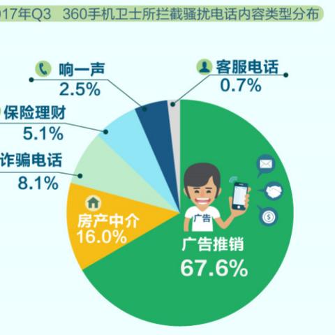 怎么拒绝跨境电话骚扰我