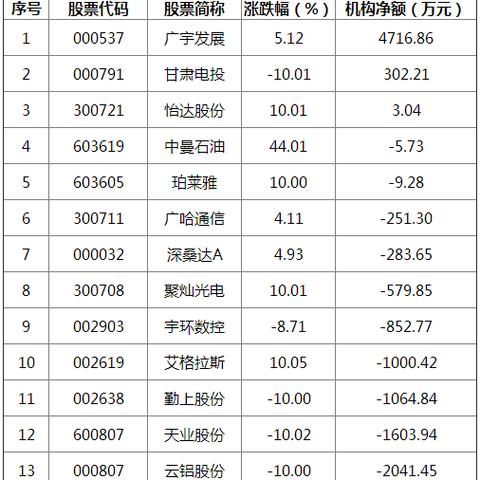 华泰证券厦门厦禾路的相关长尾关键词有哪些