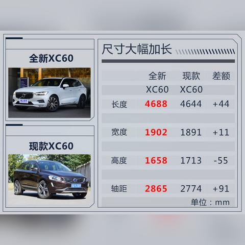 沃尔沃xc60 长沙相关长尾关键词有哪些